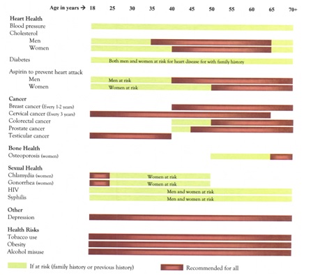 prevention-chart