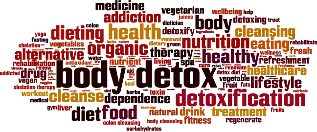Word cloud with terms related to body detox, health, nutrition, cleansing, and lifestyle.