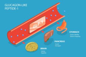 Unlock Your Best Results: How Emsculpt NEO Can Supercharge Weight Loss with GLP-1s
